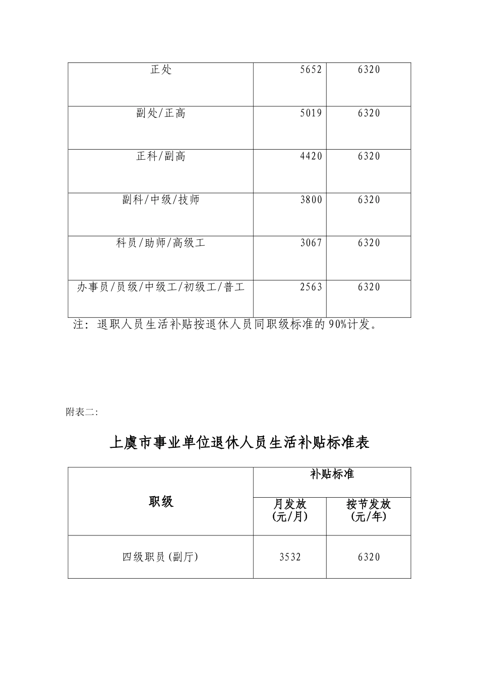关于提高机关事业单位退休人员生活待遇的通知_第3页