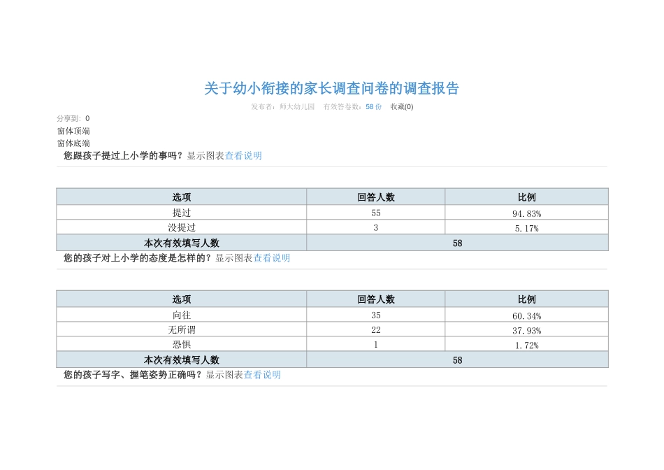 幼小衔接的家长调查问卷的调查报告_第1页