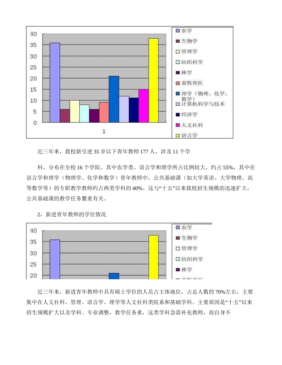关于提高我校青年教师科研能力的几点思考(精)_第2页