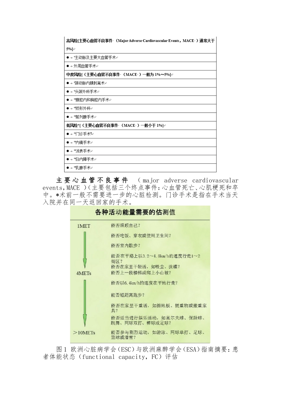 冠心病患者非心脏手术麻醉及围术期管理的专家共识(2017版中国麻醉学指南与专家共识)_第2页