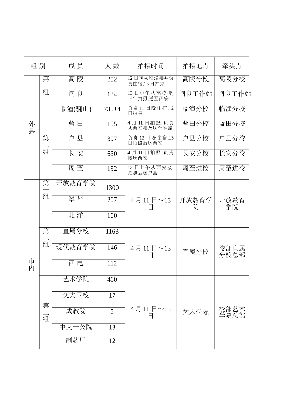 关于做好2006届毕业生图像信息采集工作的通知_第3页