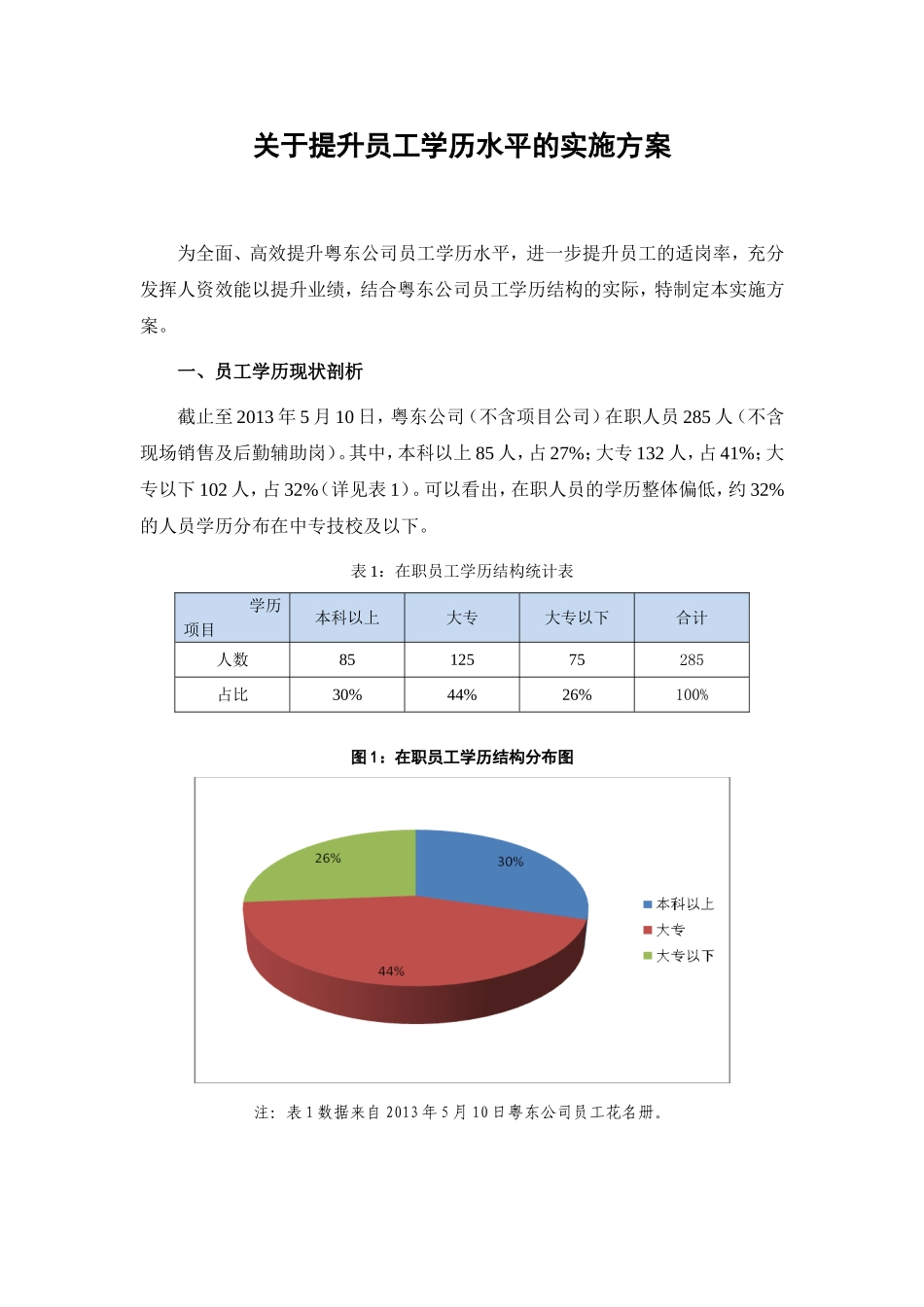 关于提升员工学历水平的实施方案_第1页