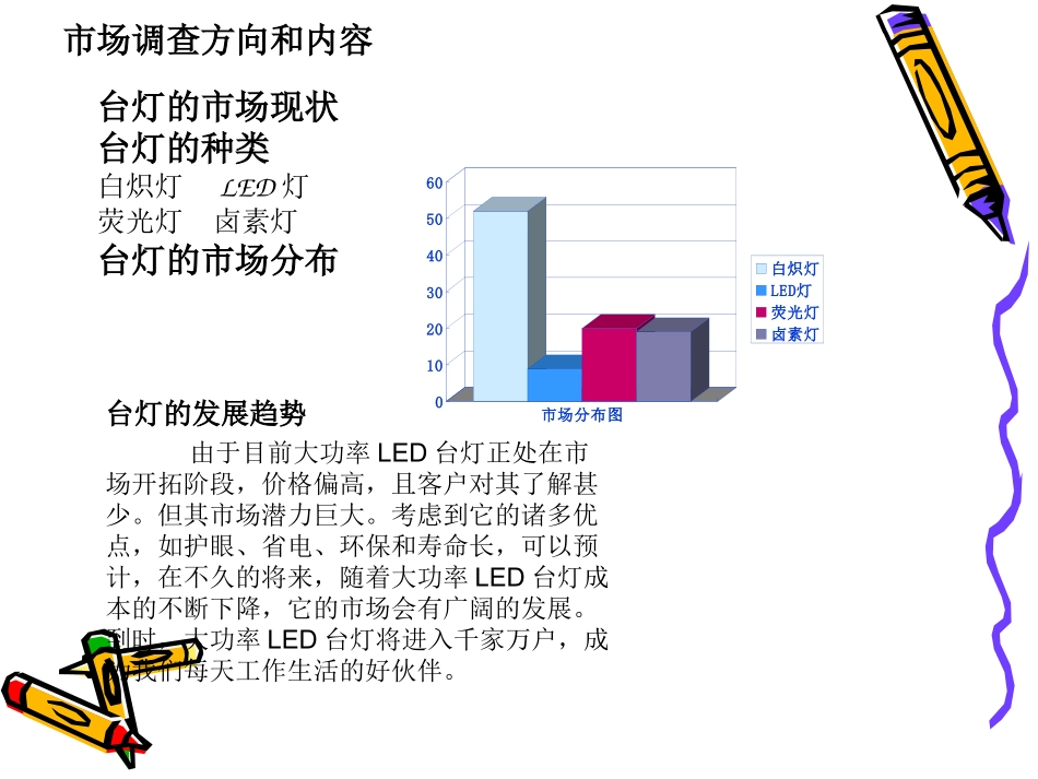 台灯的市场调研报告_第3页