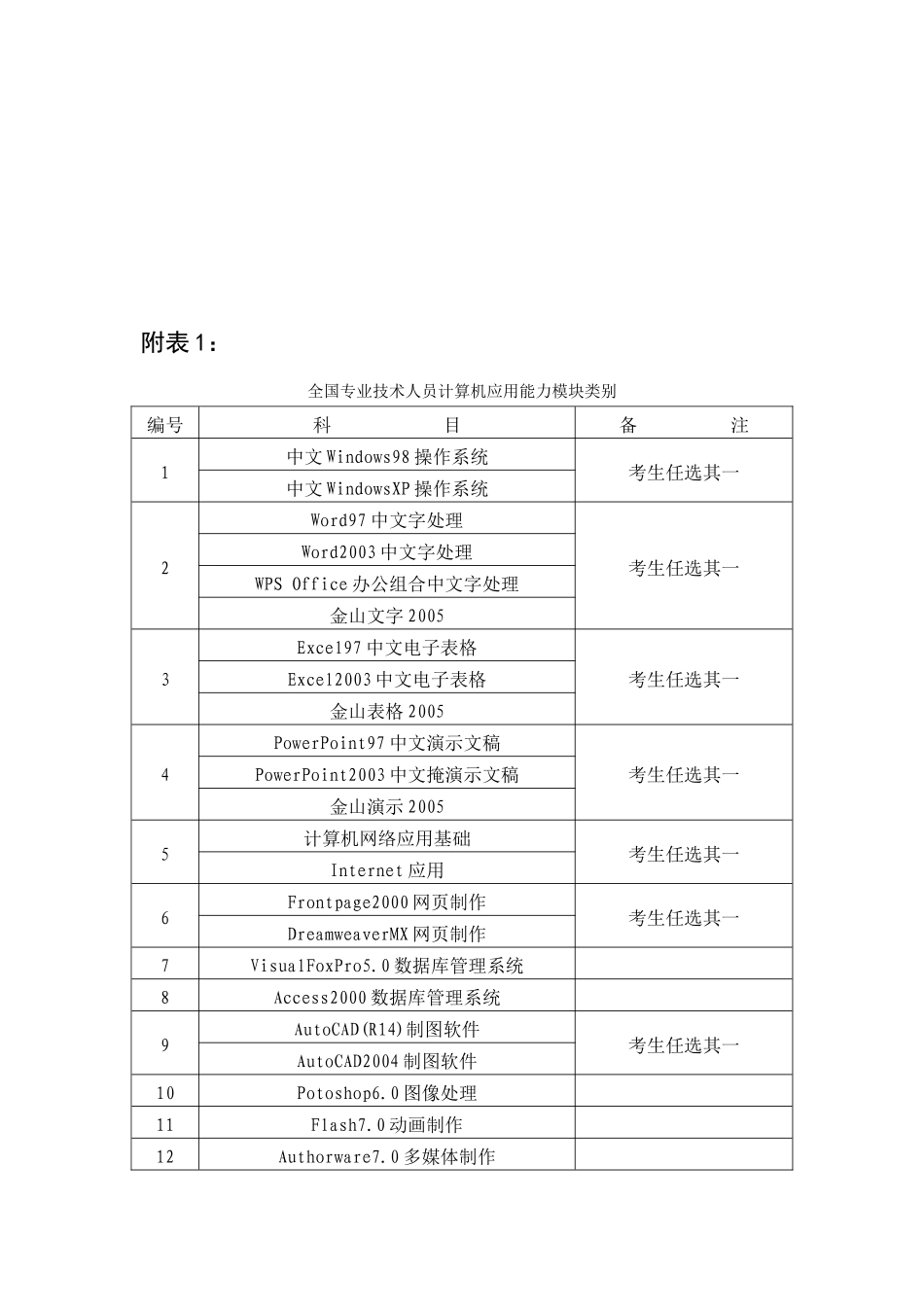 关于做好2007年全国专业技术人员计算机应用能力考试的通知_第2页