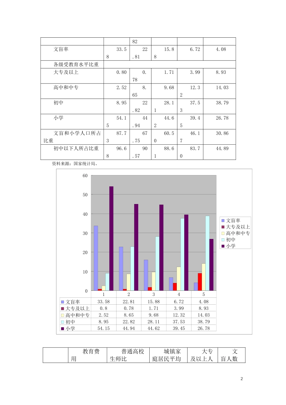 关于中国人口与人口文化素质的分析_第2页