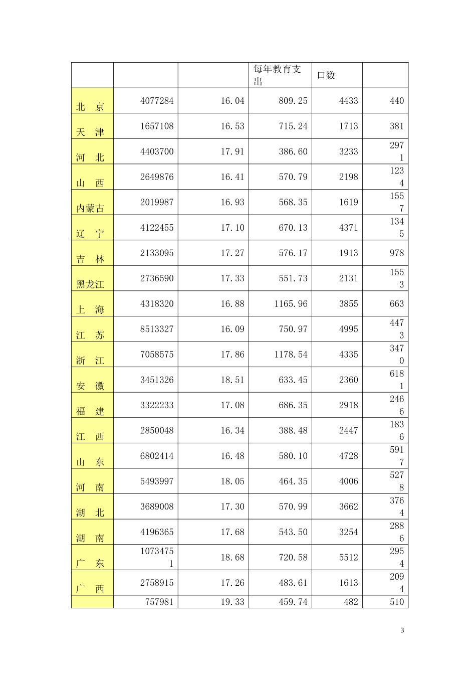 关于中国人口与人口文化素质的分析_第3页