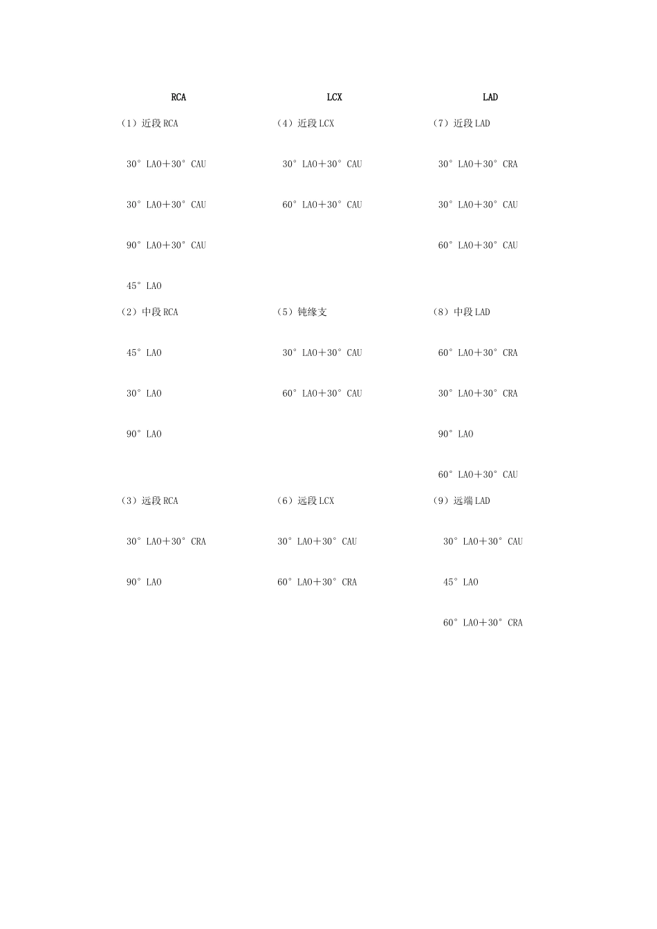 冠状动脉造影入门图解_第3页