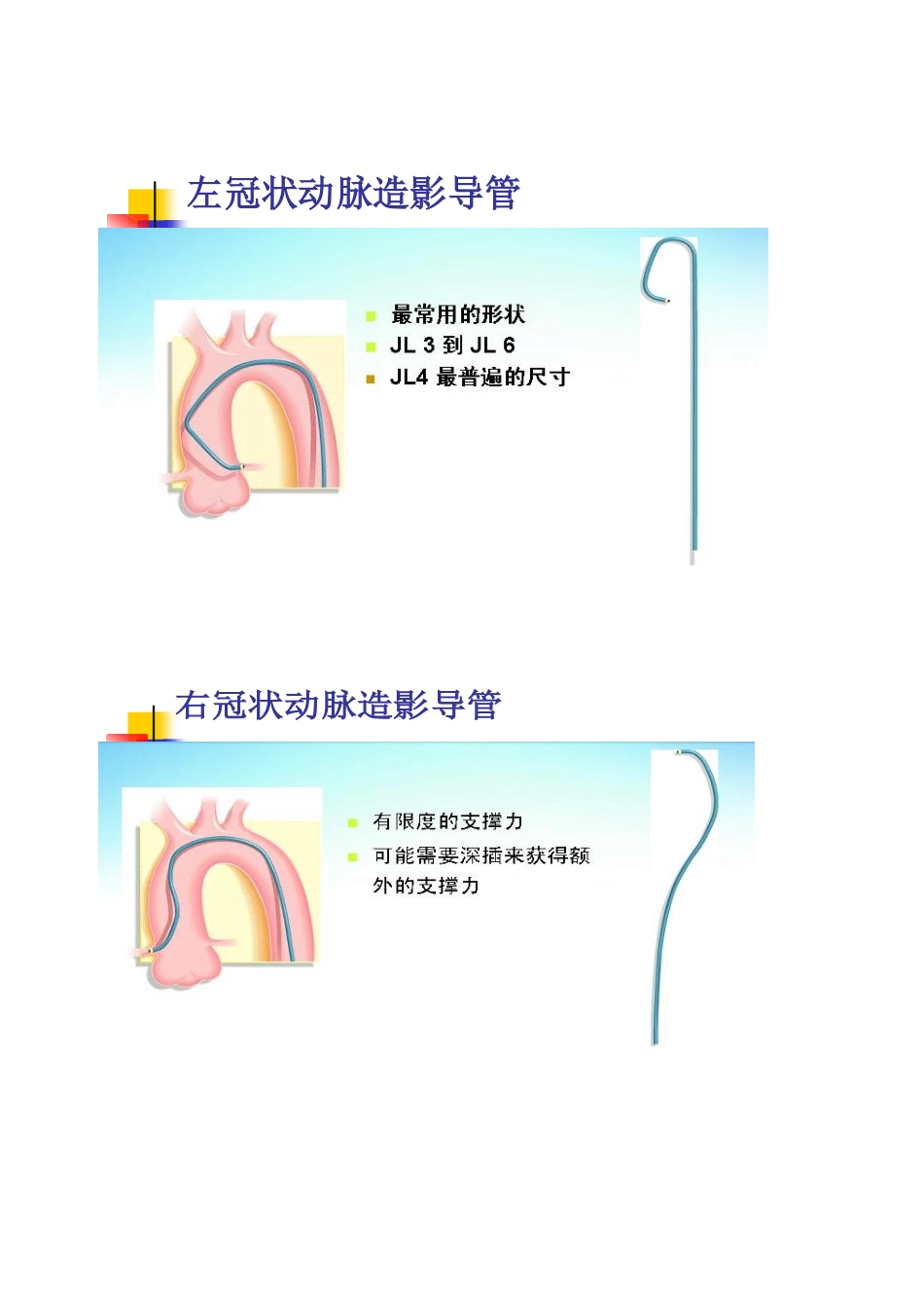 冠状动脉造影体位图片_第3页