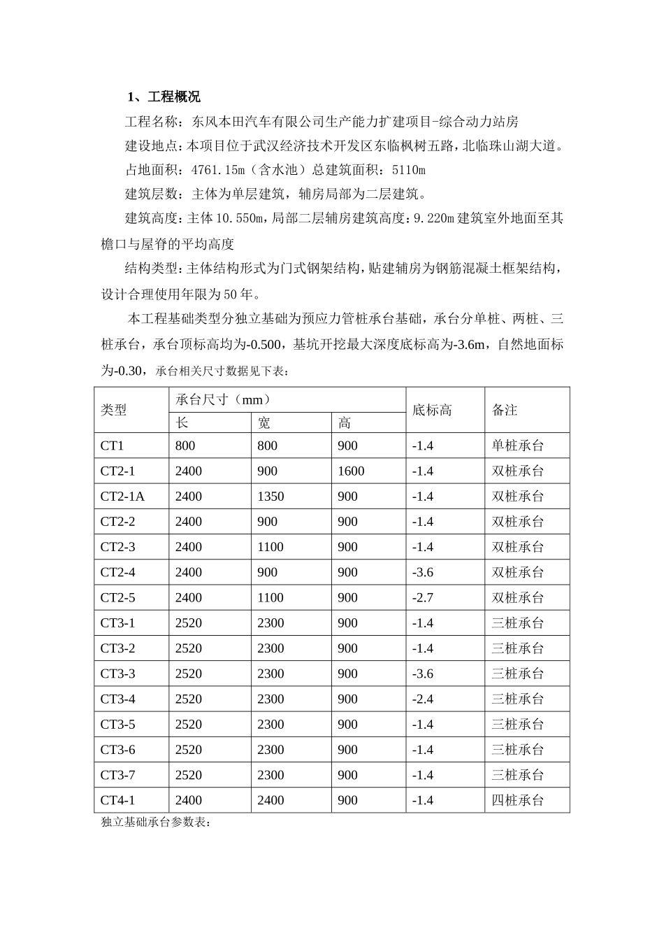 关于深度超过3米开挖专项安全方案_第3页