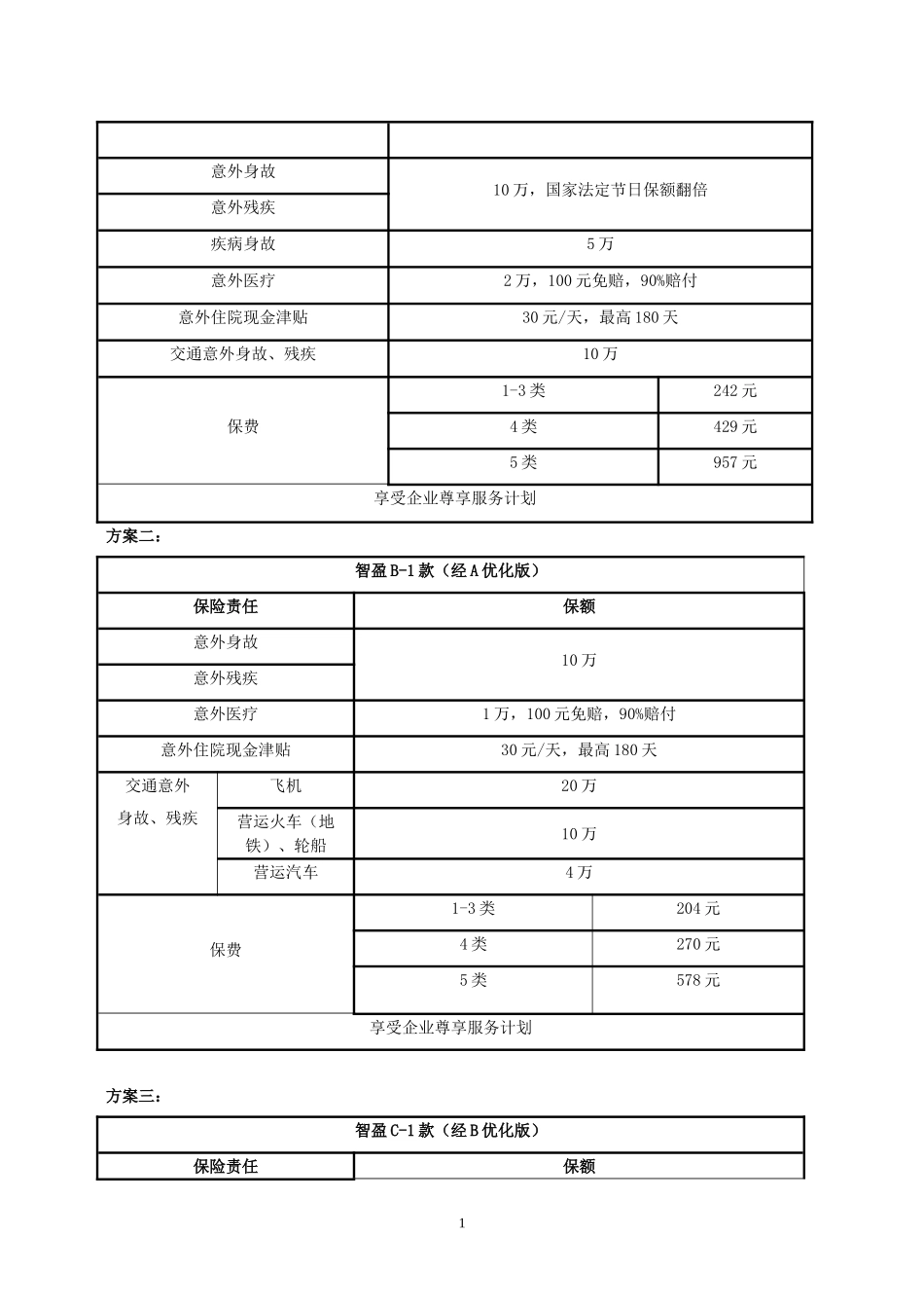 员工购买意外保险的报告_第2页