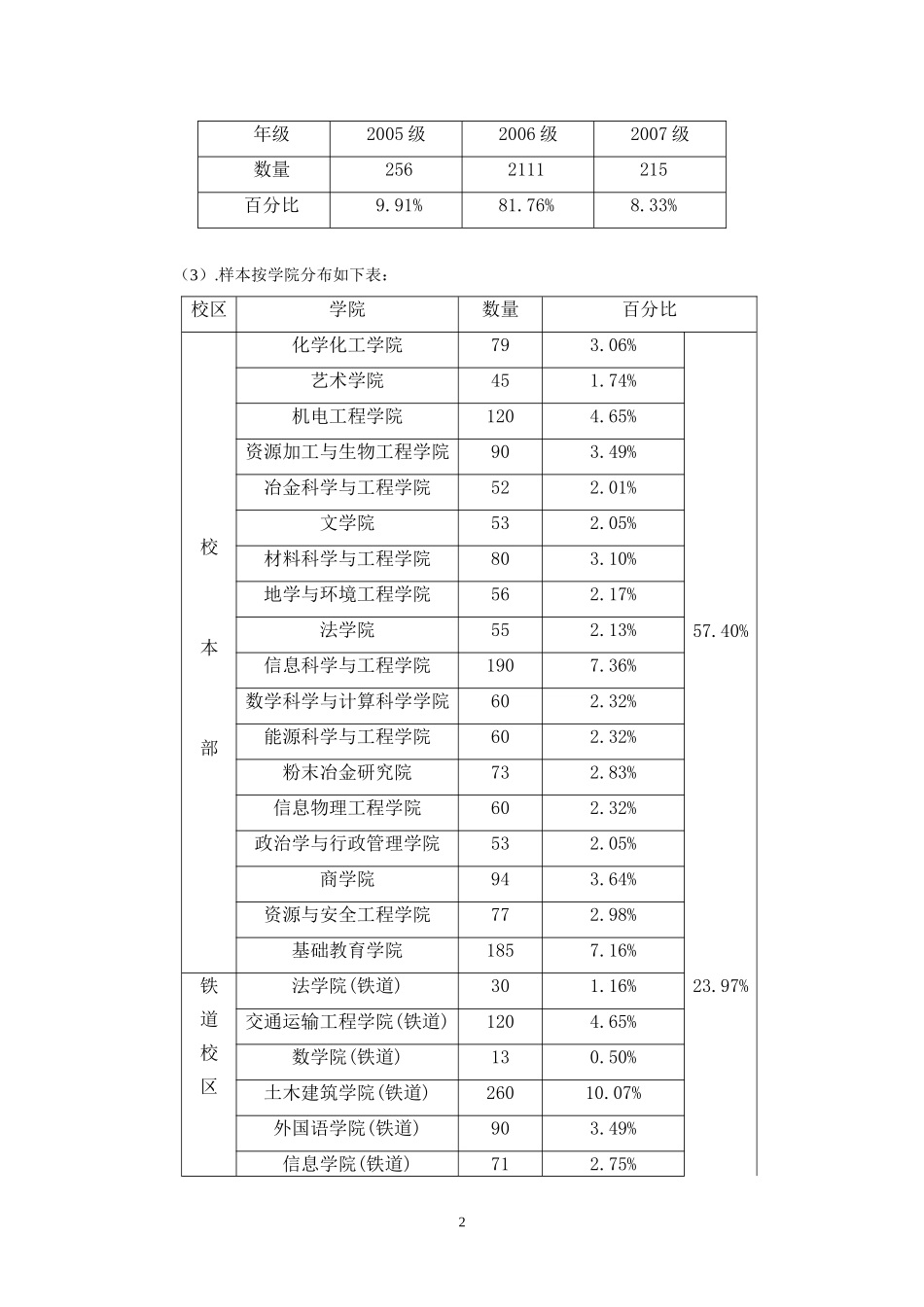 关于中南大学本科生英语学习现状的调研报告_第3页
