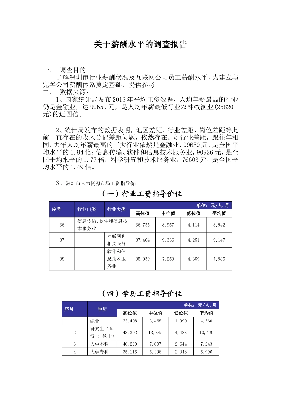 员工薪酬水平的调查报告_第1页