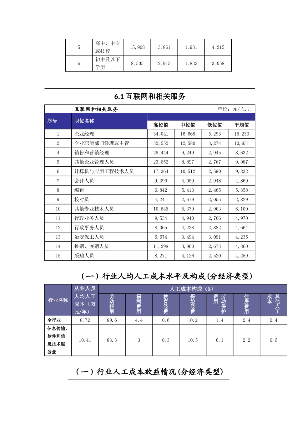 员工薪酬水平的调查报告_第2页