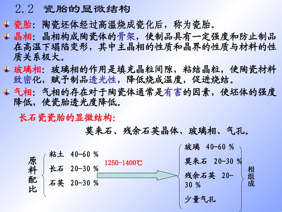 陶瓷的显微结构及性能_第3页
