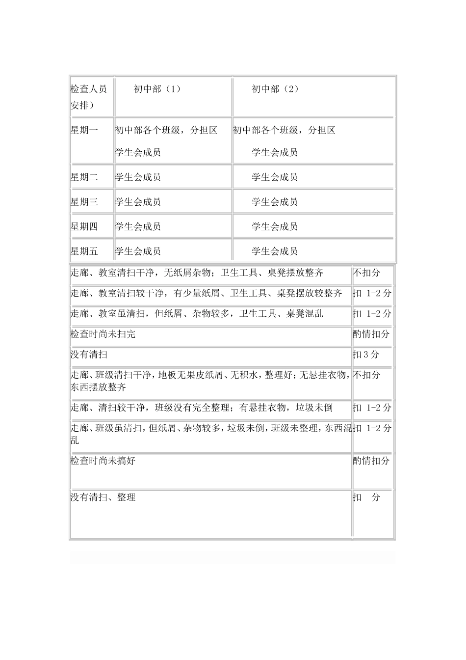 关于学生会日常检查的实施方案_第3页