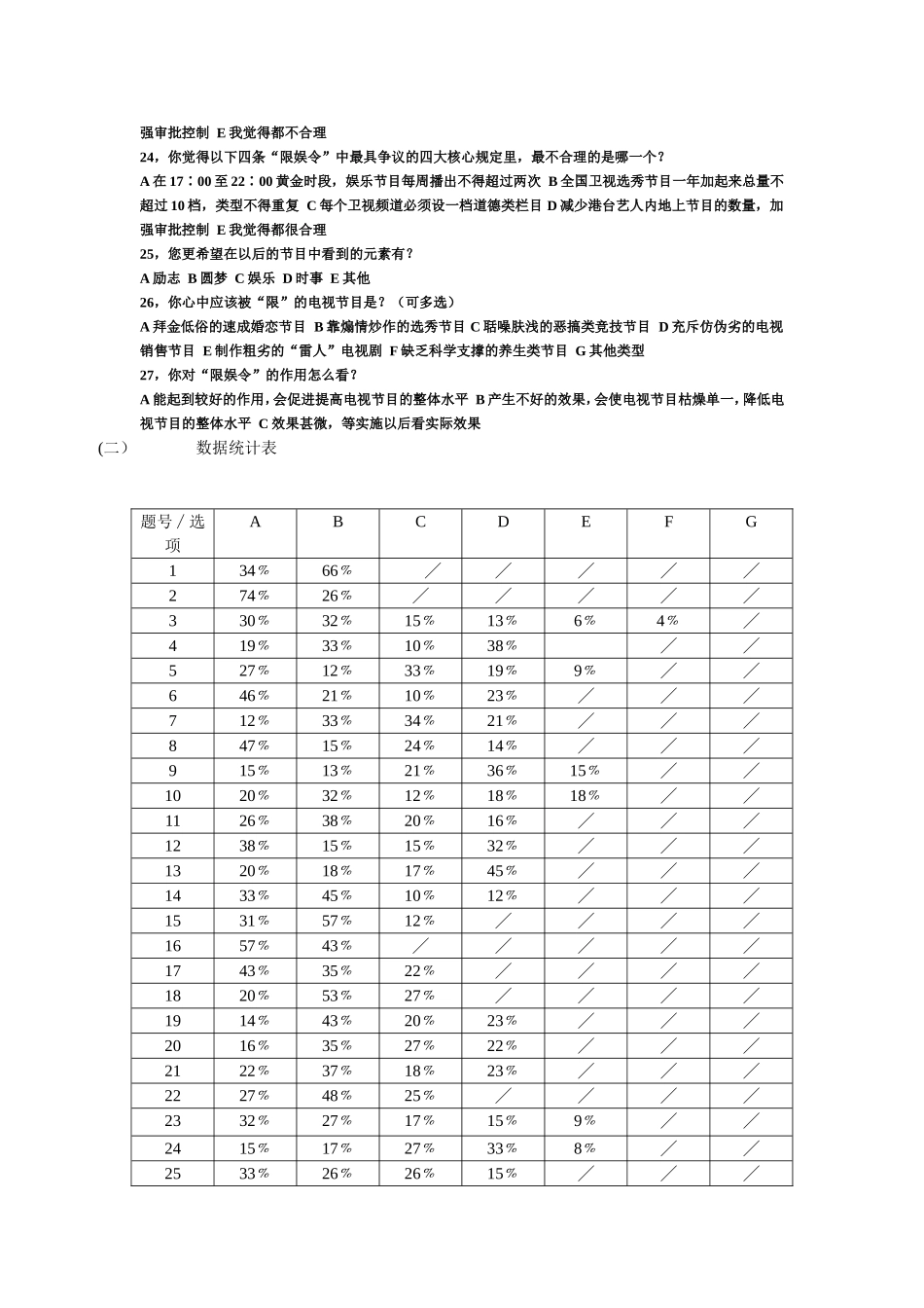 关于限娱令的网络调查报告_第3页