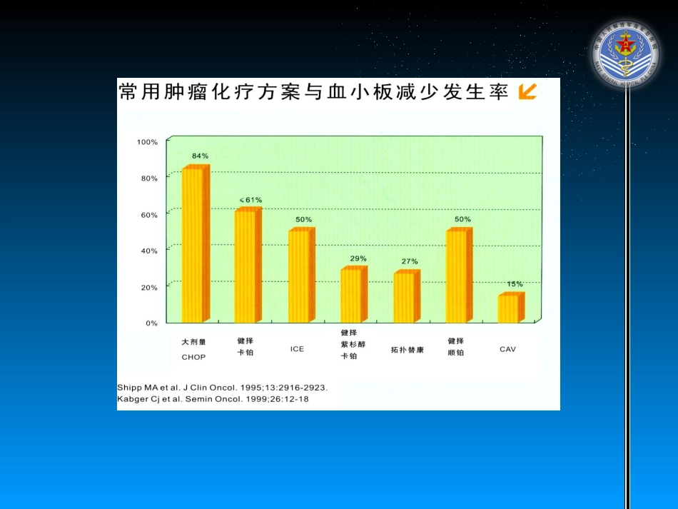 特比澳治疗实体瘤化疗后病例分享_第3页