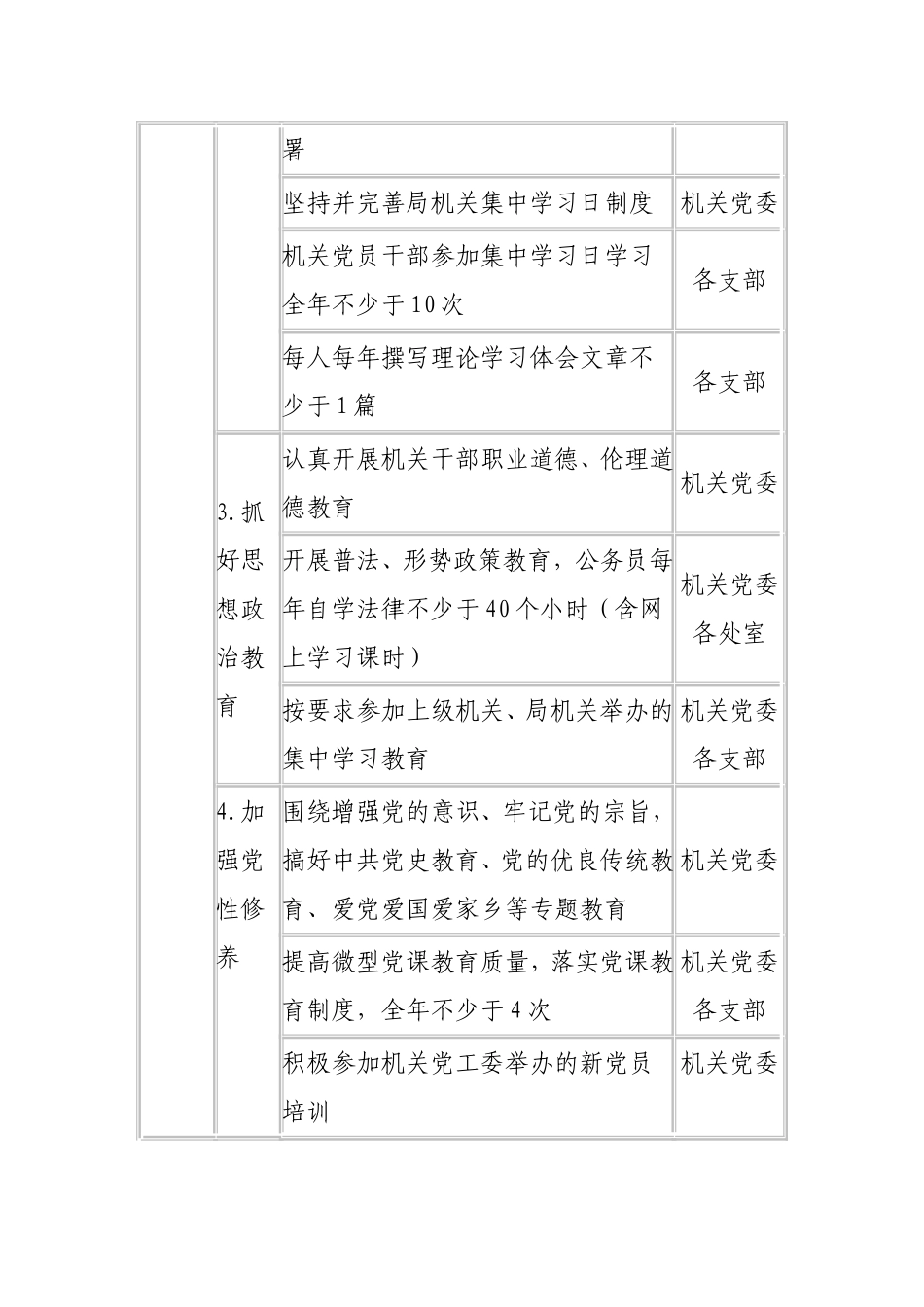 《市卫生局2010年度机关党建工作目标管理责任分解》的通知_第3页