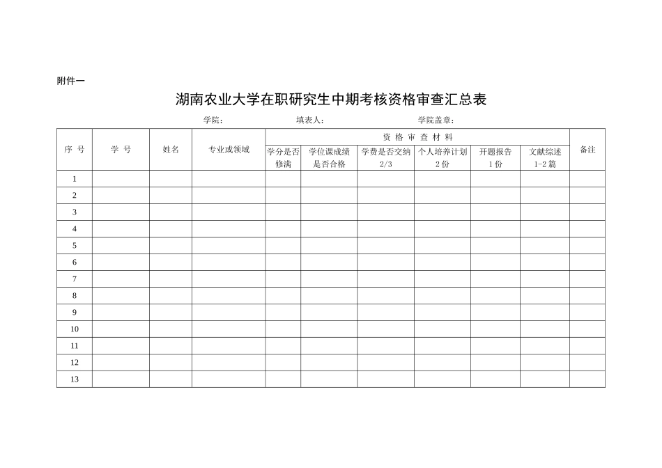 关于做好2010年下学期在职人员攻读硕士学位研究生面授工作的通知_第3页