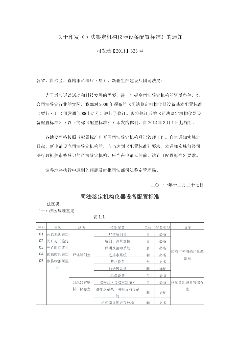 《司法鉴定机构仪器设备配置标准》的通知(司通发【2011】323号)_第1页
