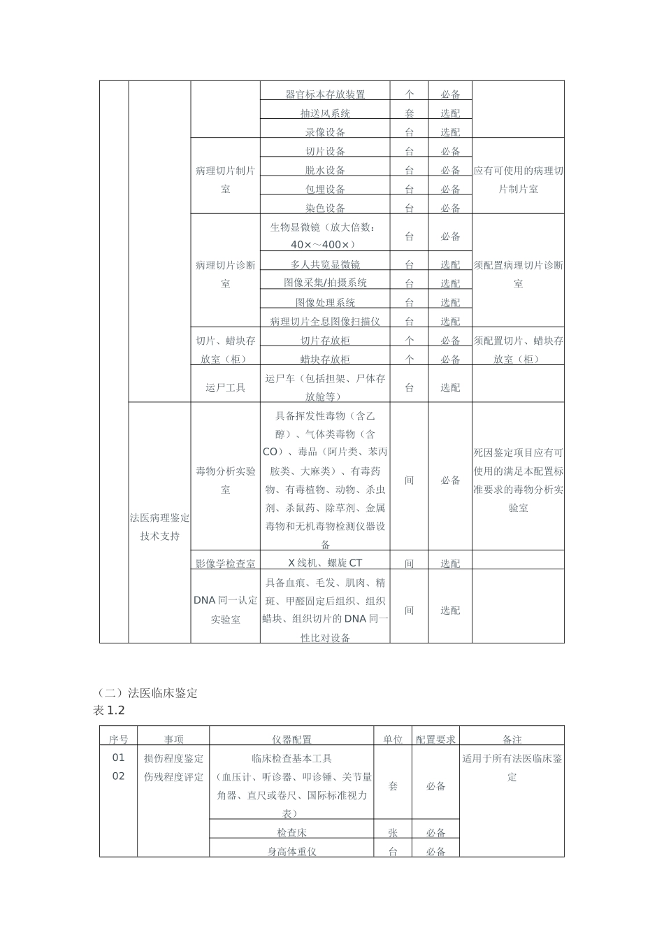 《司法鉴定机构仪器设备配置标准》的通知(司通发【2011】323号)_第2页
