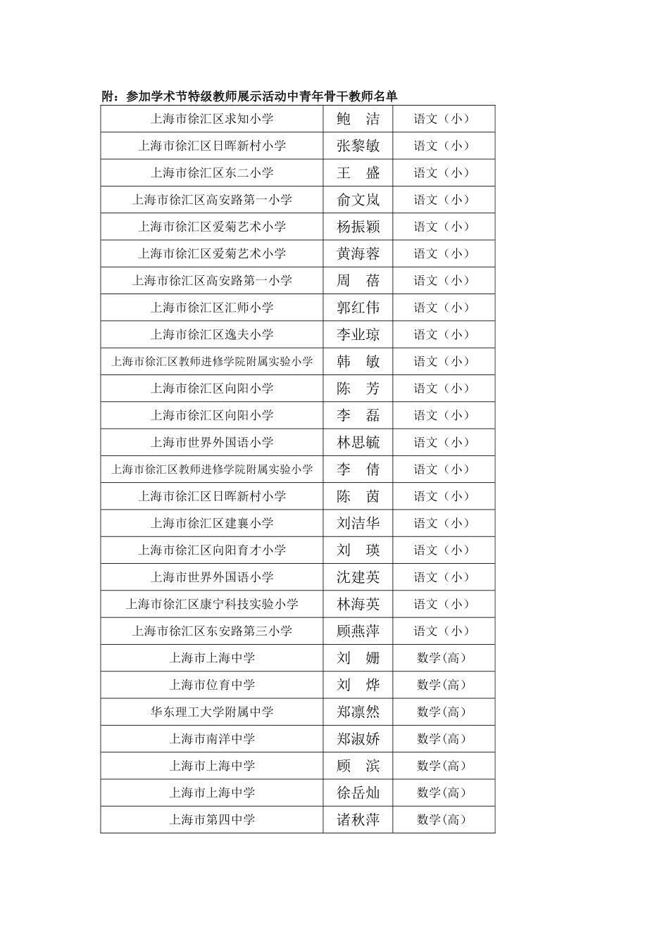 关于学术节特级教师展示活动的通知_第2页
