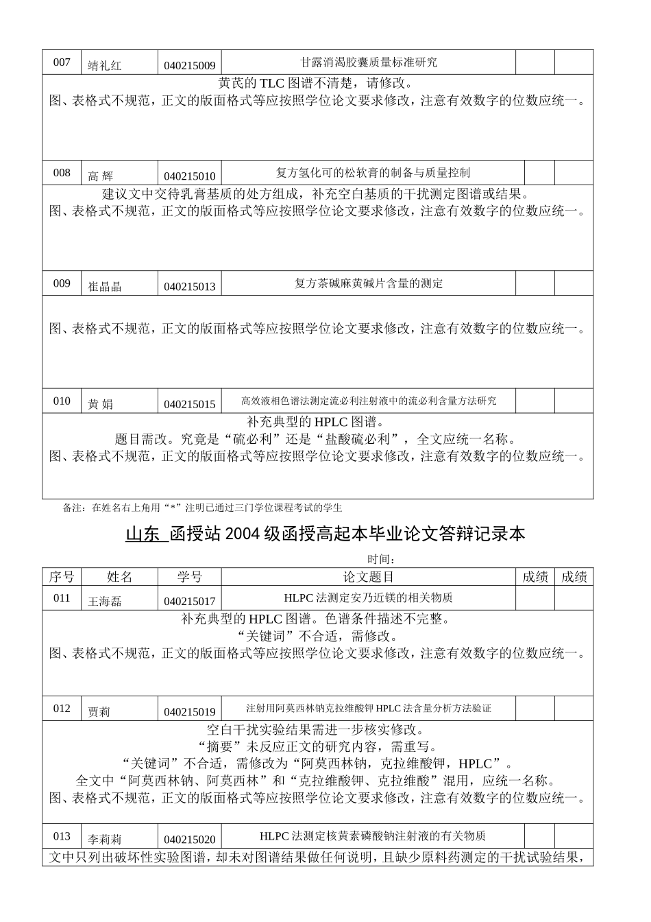 函授站2004级函授高起本毕业论文答辩记录本_第2页