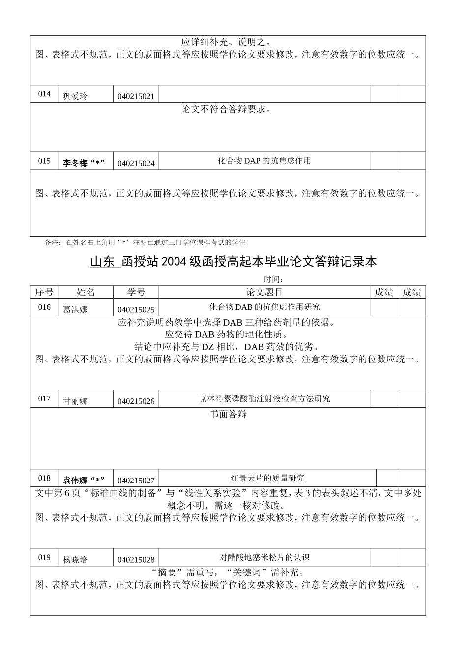 函授站2004级函授高起本毕业论文答辩记录本_第3页