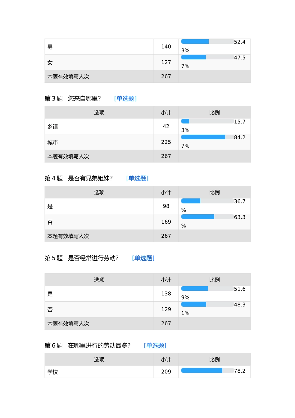关于中学生劳动观的调查报告_第2页
