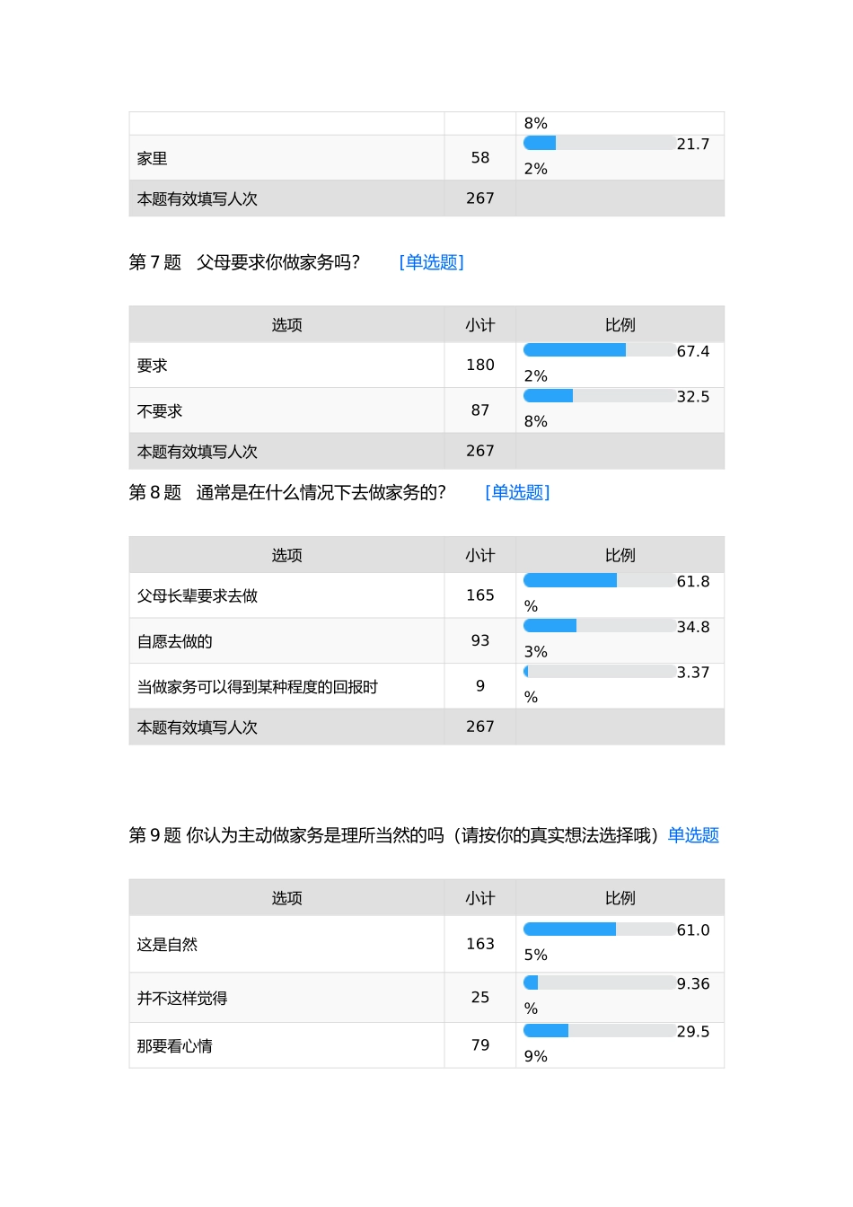 关于中学生劳动观的调查报告_第3页