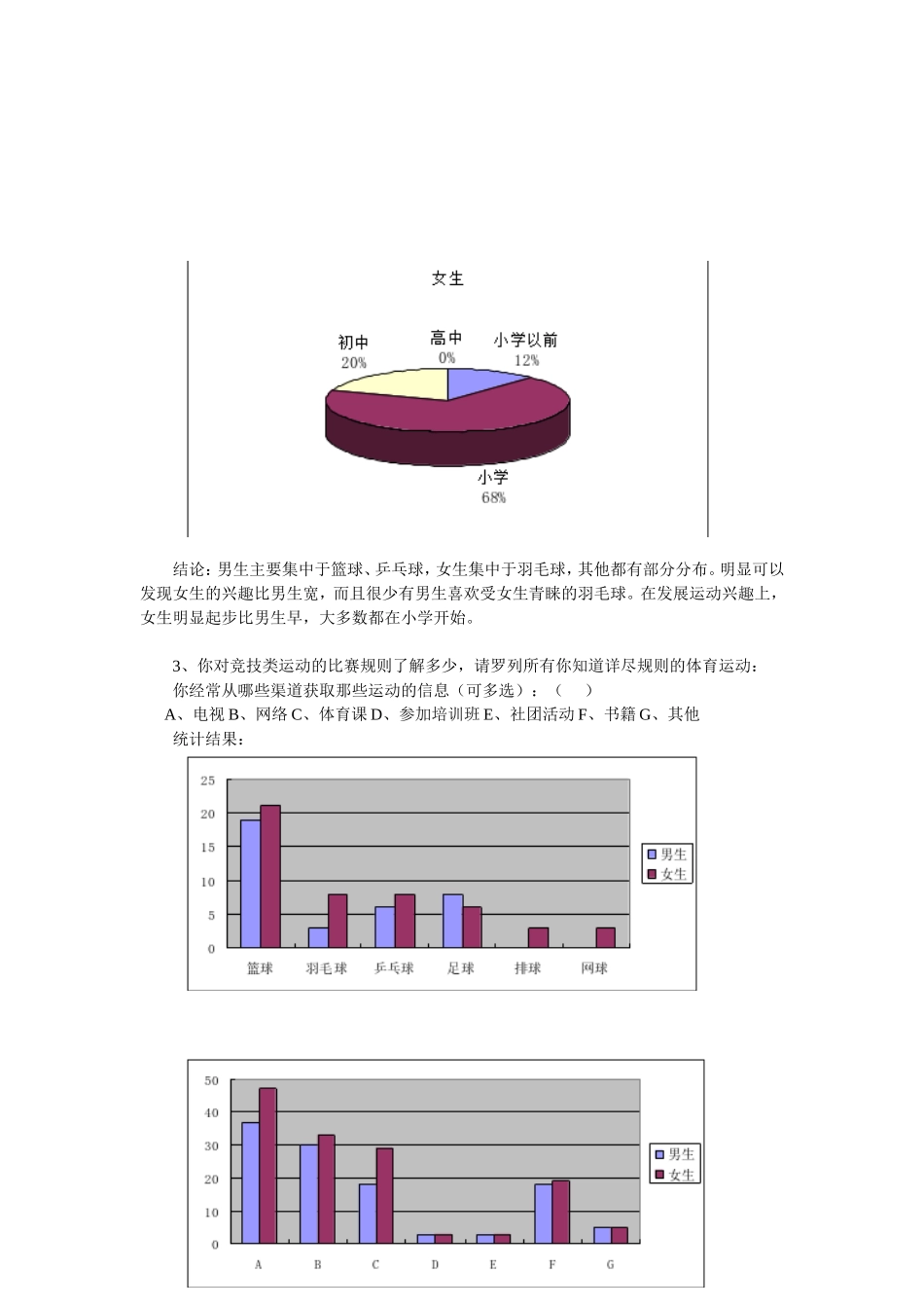 关于中学生体育课开展情况调查报告_第3页