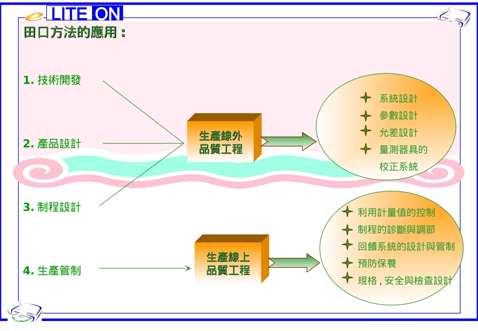 田口方法介绍_第3页