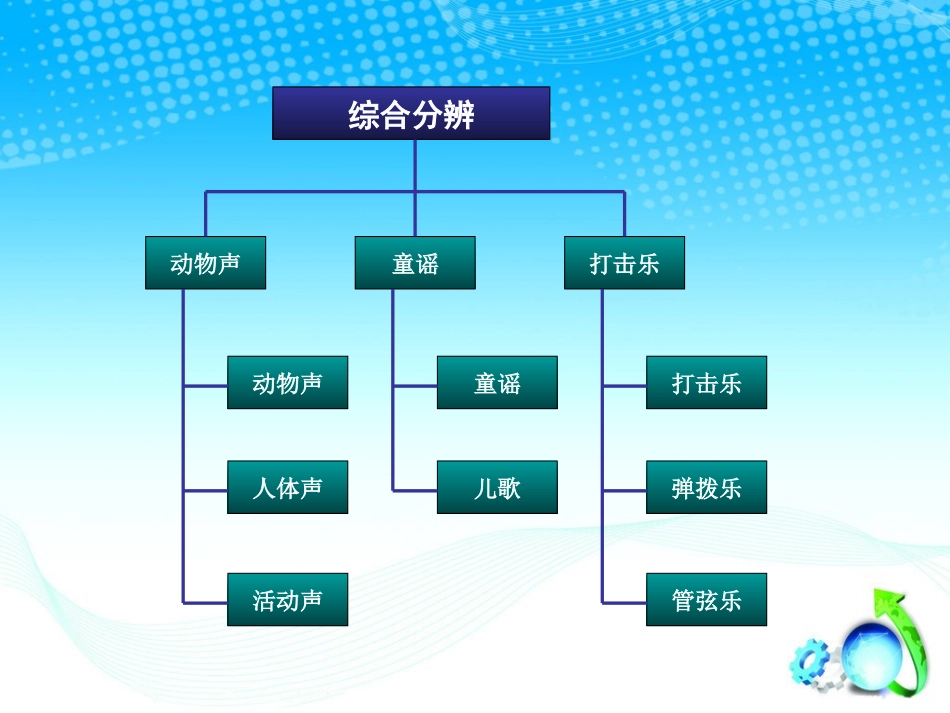 听觉分辨能力训练_第3页