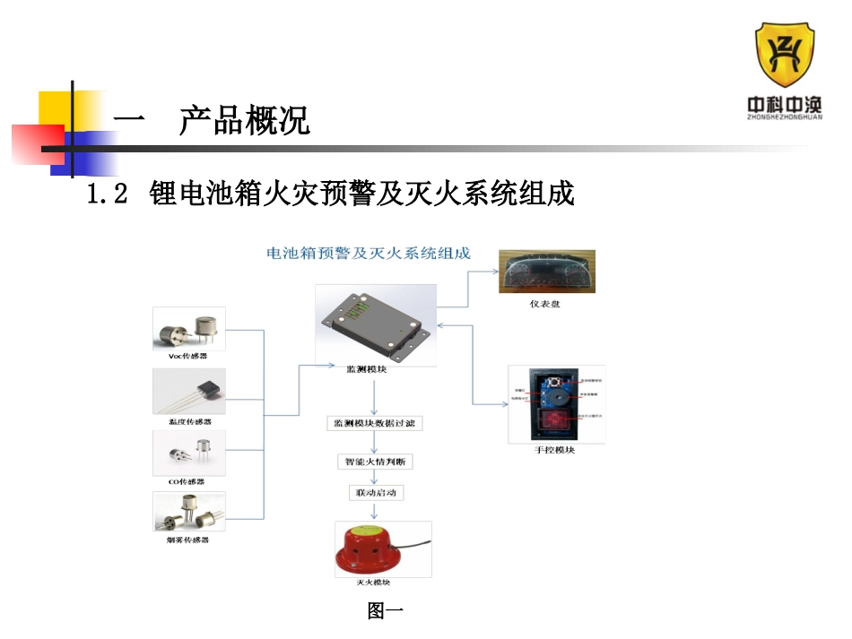 通用型电池箱预警及灭火装置_第3页