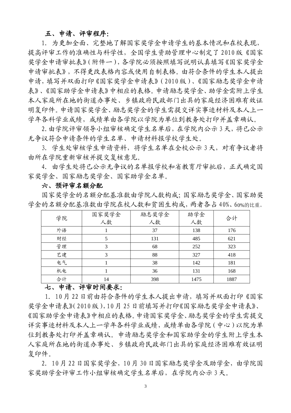 关于做好2012年普通高等学校国家奖学金国家励志奖学金和国家助学金评审工作的通知_第3页