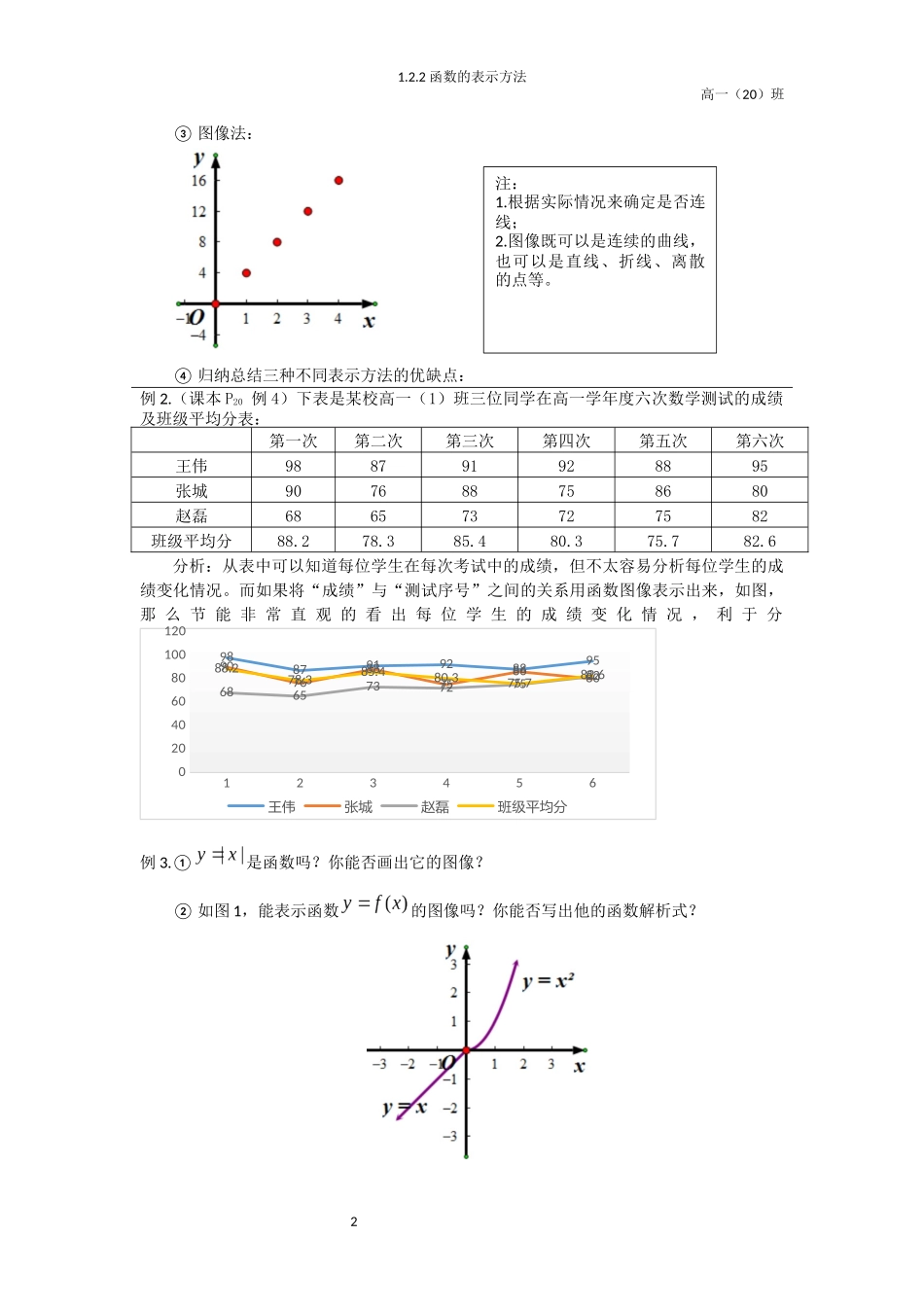 函数的表示方法教学设计及教学反思_第2页