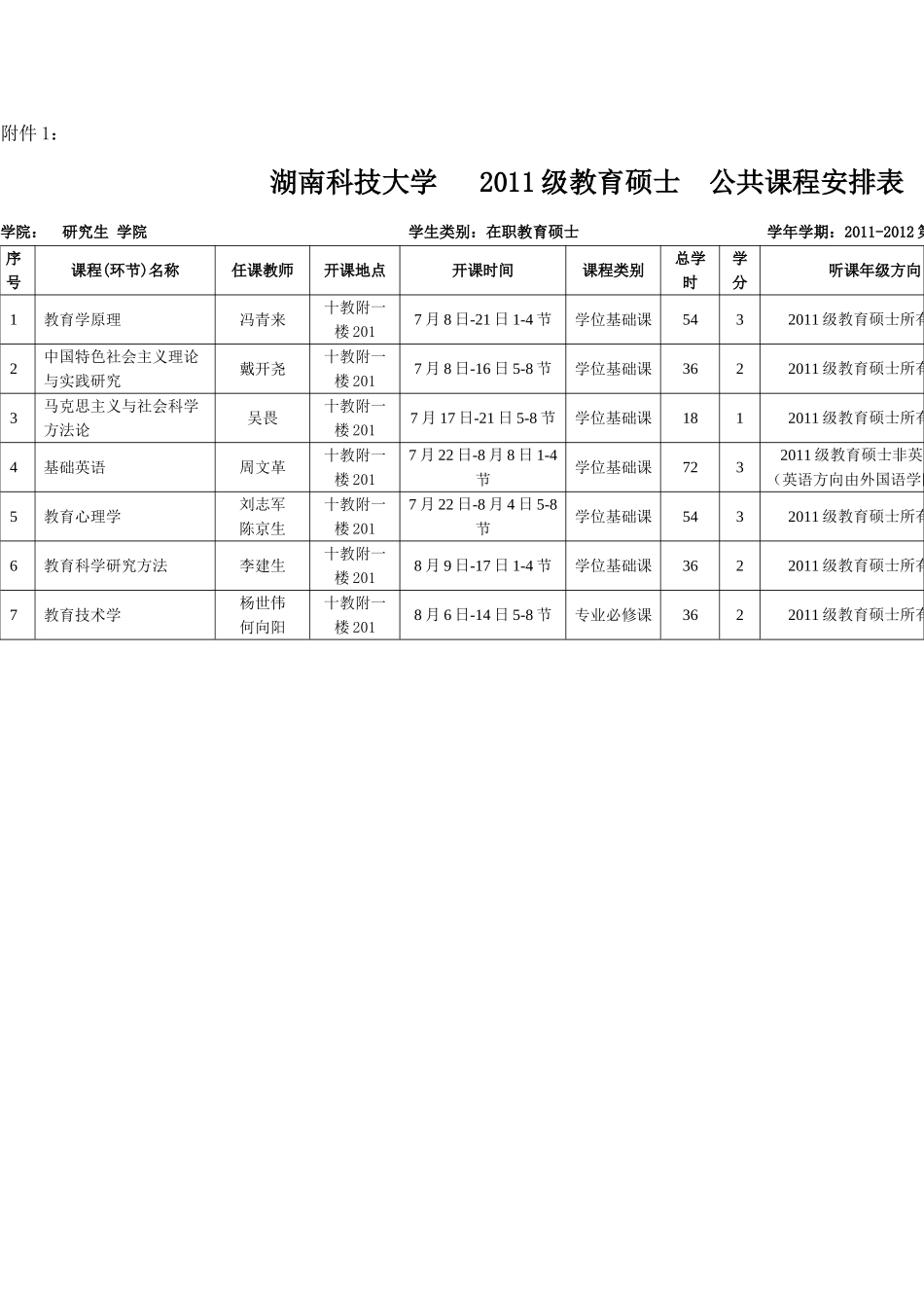 关于做好2012年暑假在职教育硕士教学工作的通知_第2页