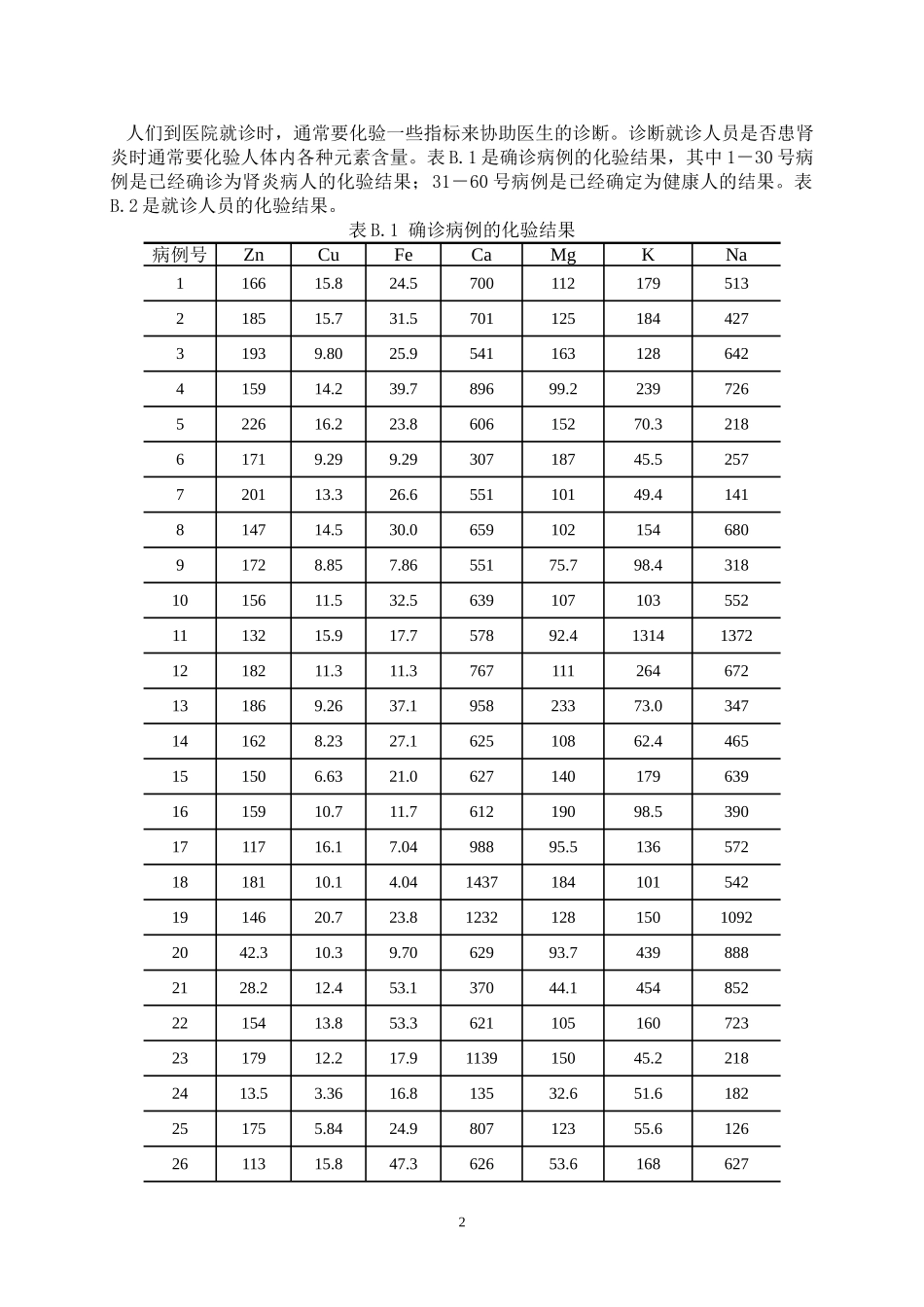 关于肾炎诊断的数据分析方法_第2页
