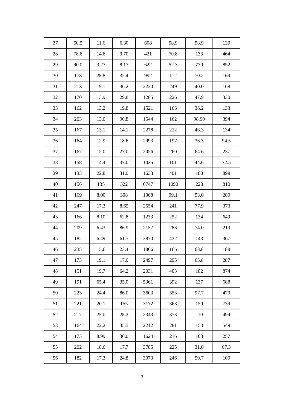 关于肾炎诊断的数据分析方法_第3页