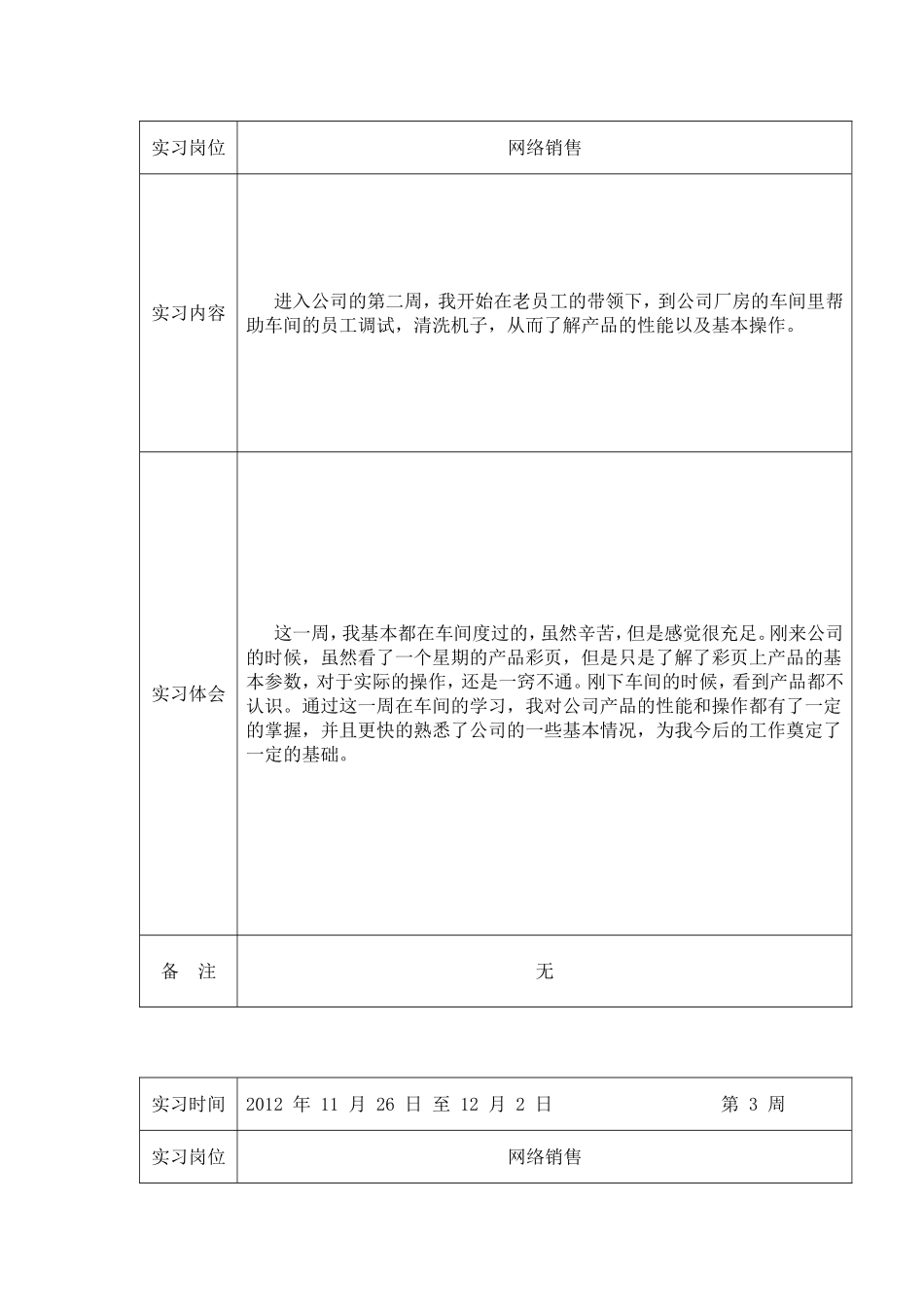 关于销售和网络销售的22篇毕业实习周记_第2页