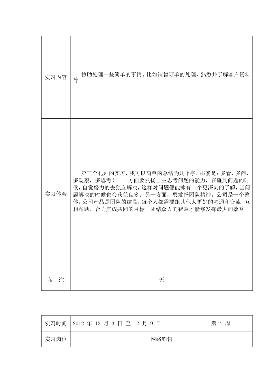 关于销售和网络销售的22篇毕业实习周记_第3页