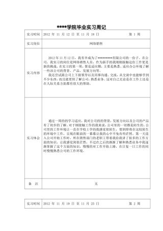 关于销售和网络销售的22篇毕业实习周记