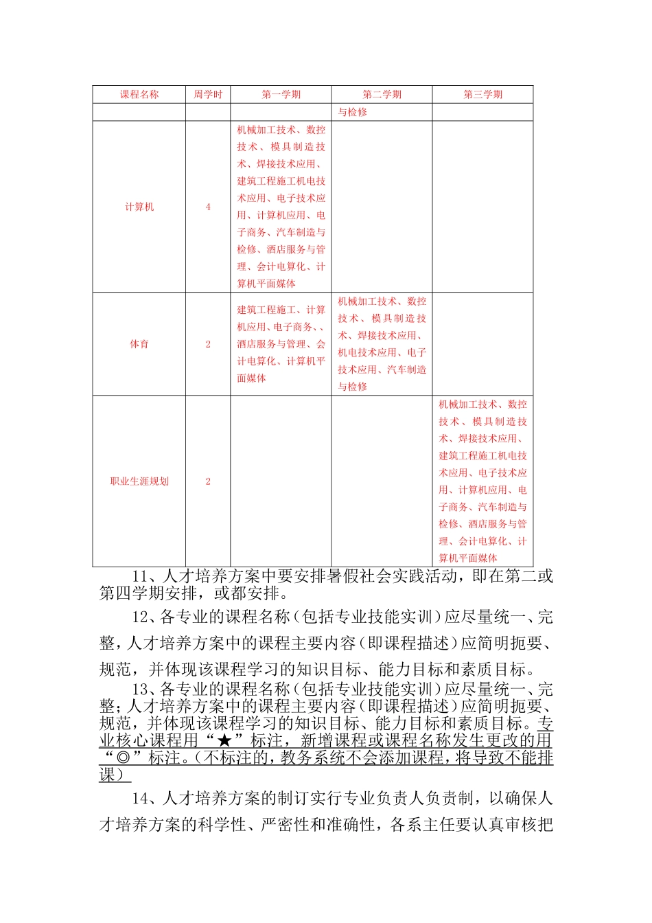 关于学校人才培养方案的原则意见_第3页