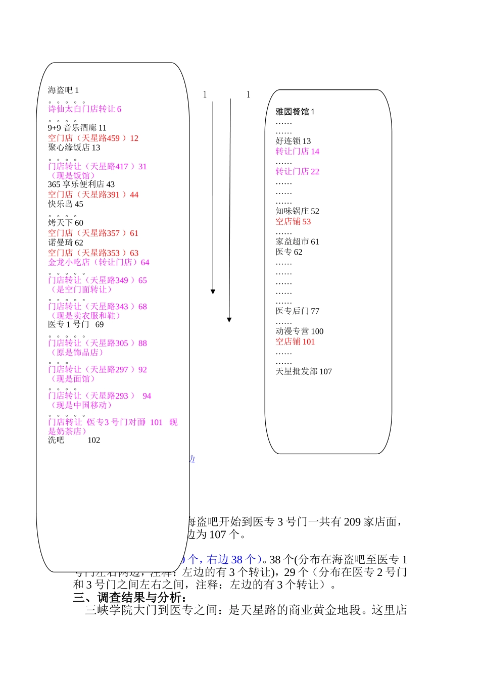 关于重庆三峡学院新校区周边市场调查与分析报告---青春进行时_第2页