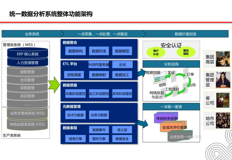 统一数据分析系统建设方案_第2页