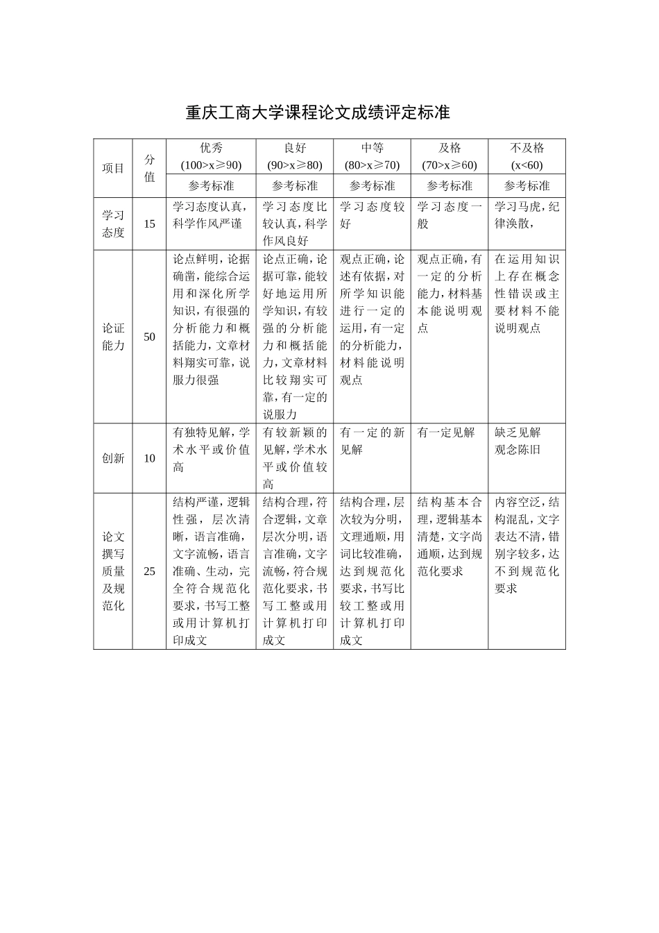 关于重庆主城区城中村改造讨论_第2页