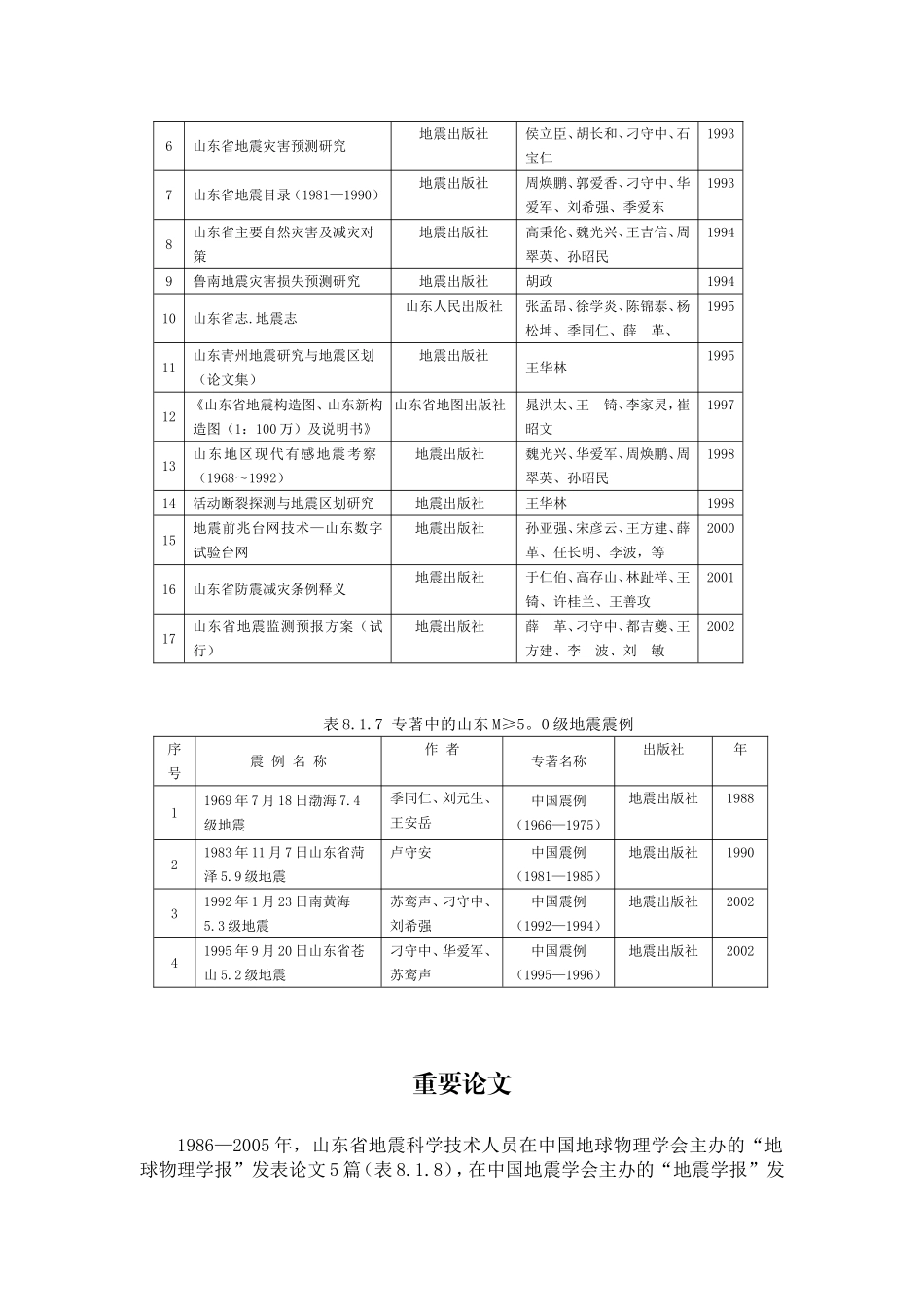 关于重新核报科技论文及专著的通知_第2页