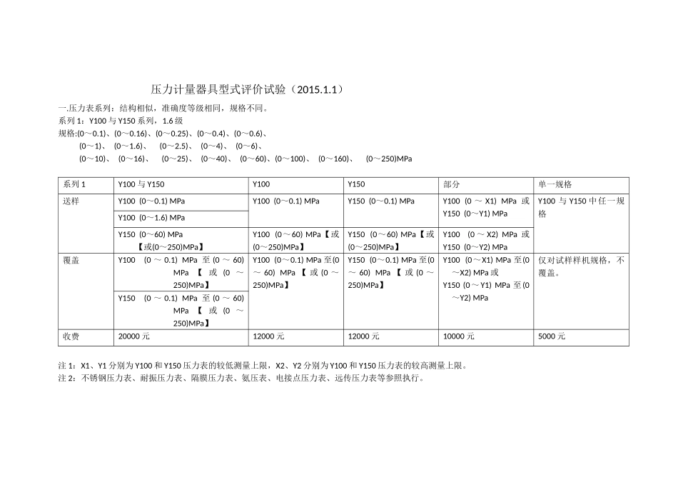 关于压力型评的系列_第1页