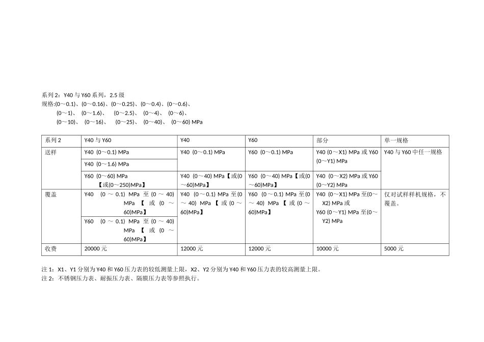 关于压力型评的系列_第2页