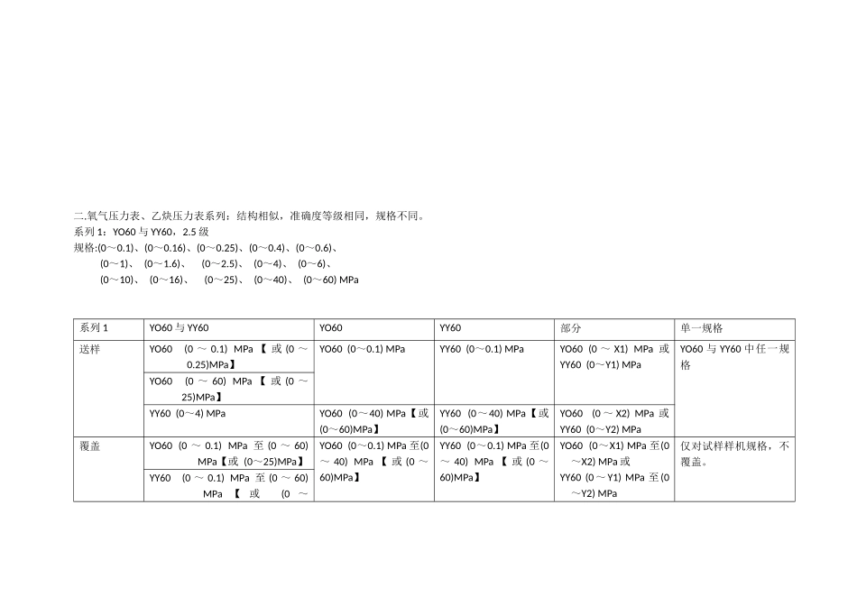 关于压力型评的系列_第3页